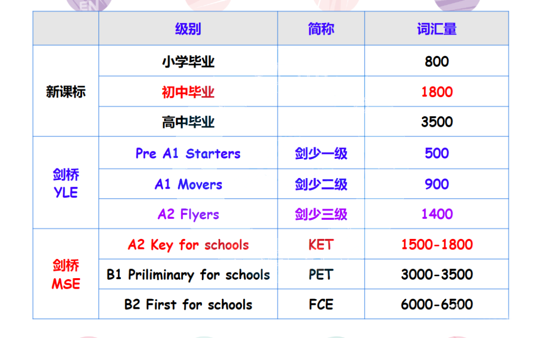 KET，到底考不考？每个孩子都适合这类考试吗？