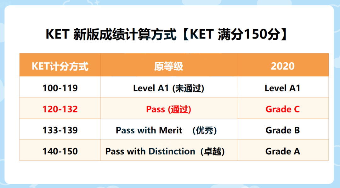 KET，到底考不考？每个孩子都适合这类考试吗？