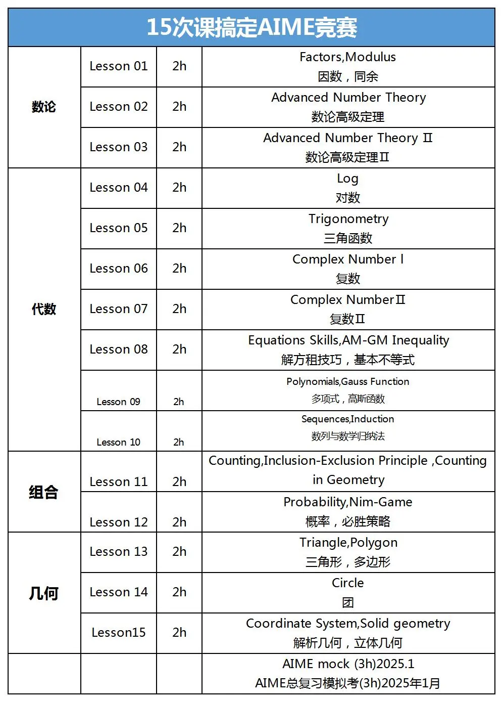 AMC10/12什么时候出成绩？AMC考多少分可以晋级AIME？2025年AIME竞赛培训冲刺课程来咯！