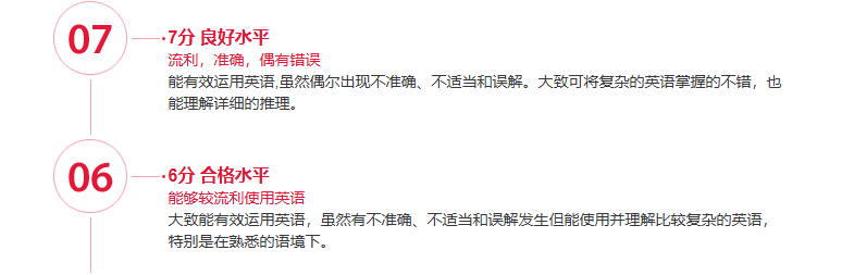 雅思6.5分相当于什么水平？48小时带你拿下雅思6.5分