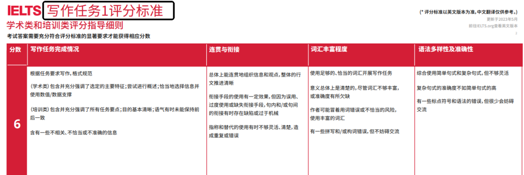 雅思6.5分相当于什么水平？48小时带你拿下雅思6.5分，不走弯路直达目标！