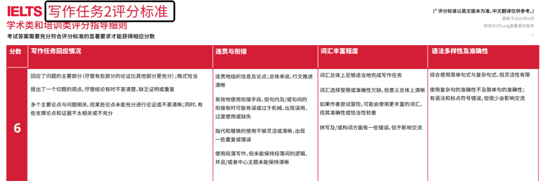 雅思6.5分相当于什么水平？48小时带你拿下雅思6.5分，不走弯路直达目标！