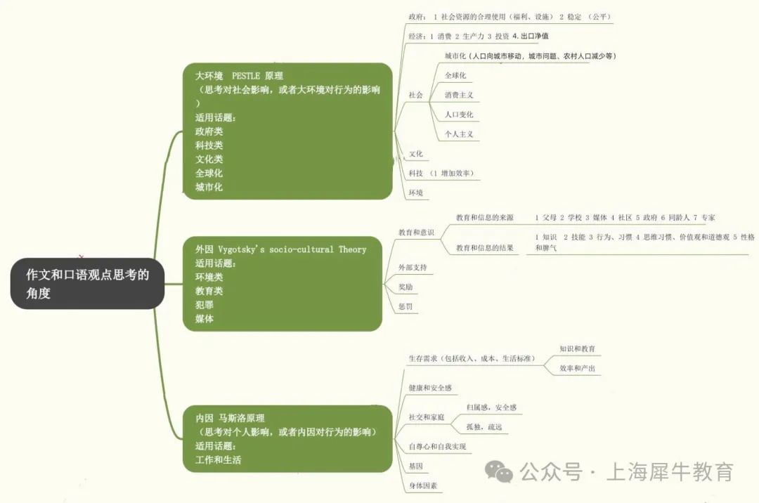 雅思写作都考啥？5、6、7分有何差异？