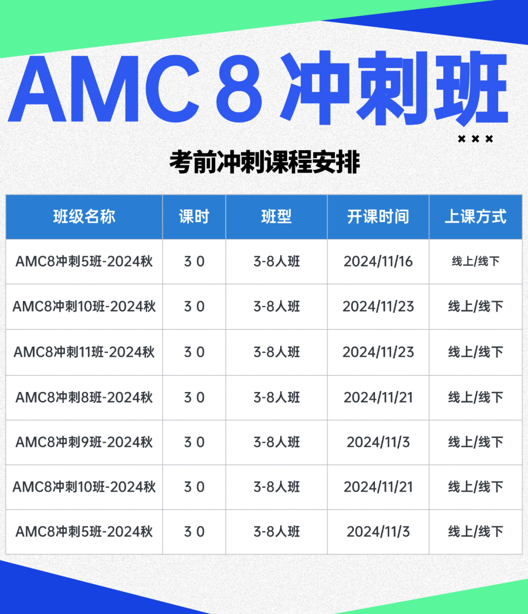 90%的家长备考AMC8竞赛常犯的误区，你踩中了几个？