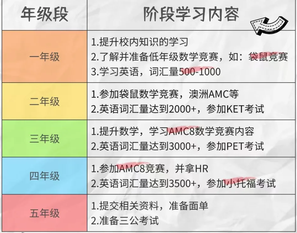 报考三公学校：户籍/学籍限制吗？备考上海三公5大问题先搞懂！