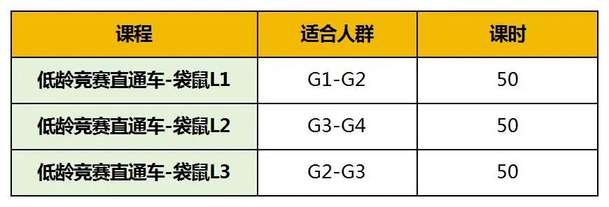 报考三公学校：户籍/学籍限制吗？备考上海三公5大问题先搞懂！