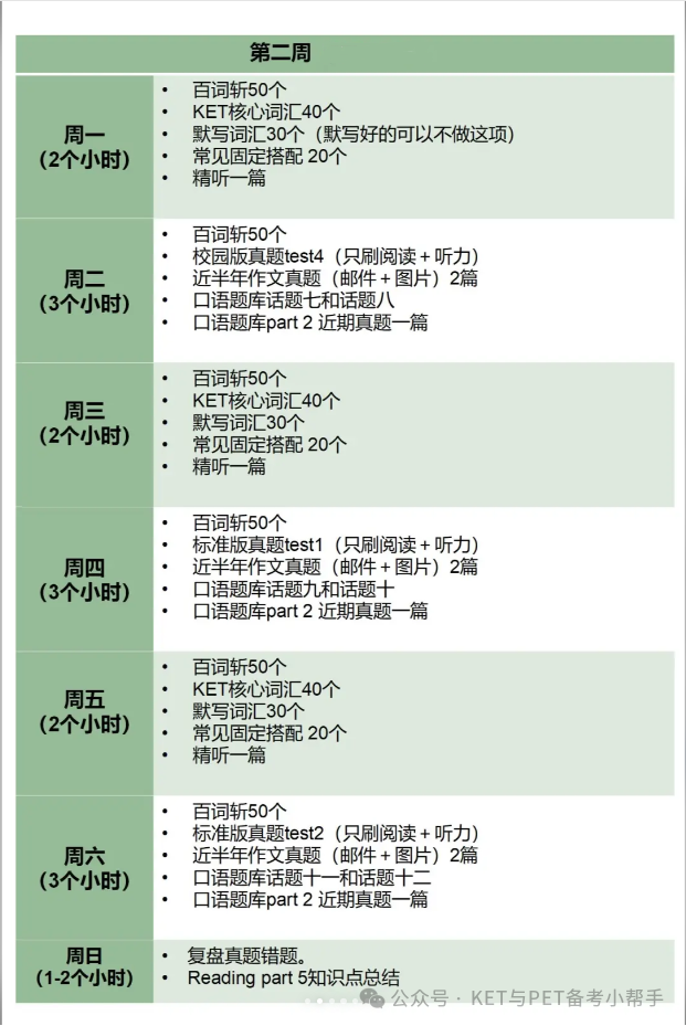 寒假KET自鸡备考冲刺计划表（冲优秀版）