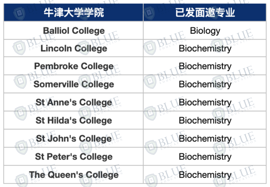 剑桥20多所学院开撒面邀！牛津呢？