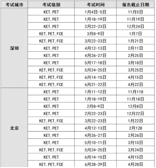 2025年KET考试可以自己报名吗？如何代报名？考试有哪些注意事项？