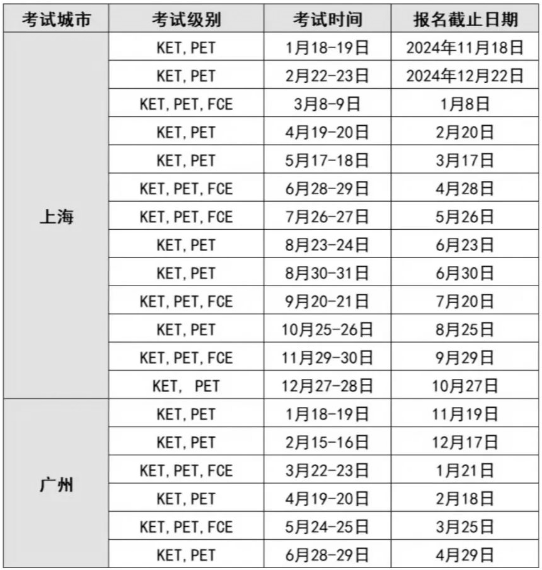 2025年KET考试可以自己报名吗？如何代报名？考试有哪些注意事项？