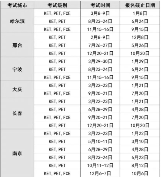 2025年KET考试可以自己报名吗？如何代报名？考试有哪些注意事项？