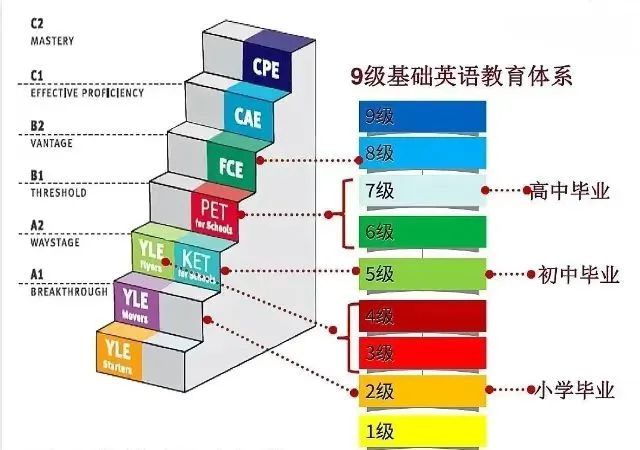 一篇带你了解KET/PET到底在卷啥？