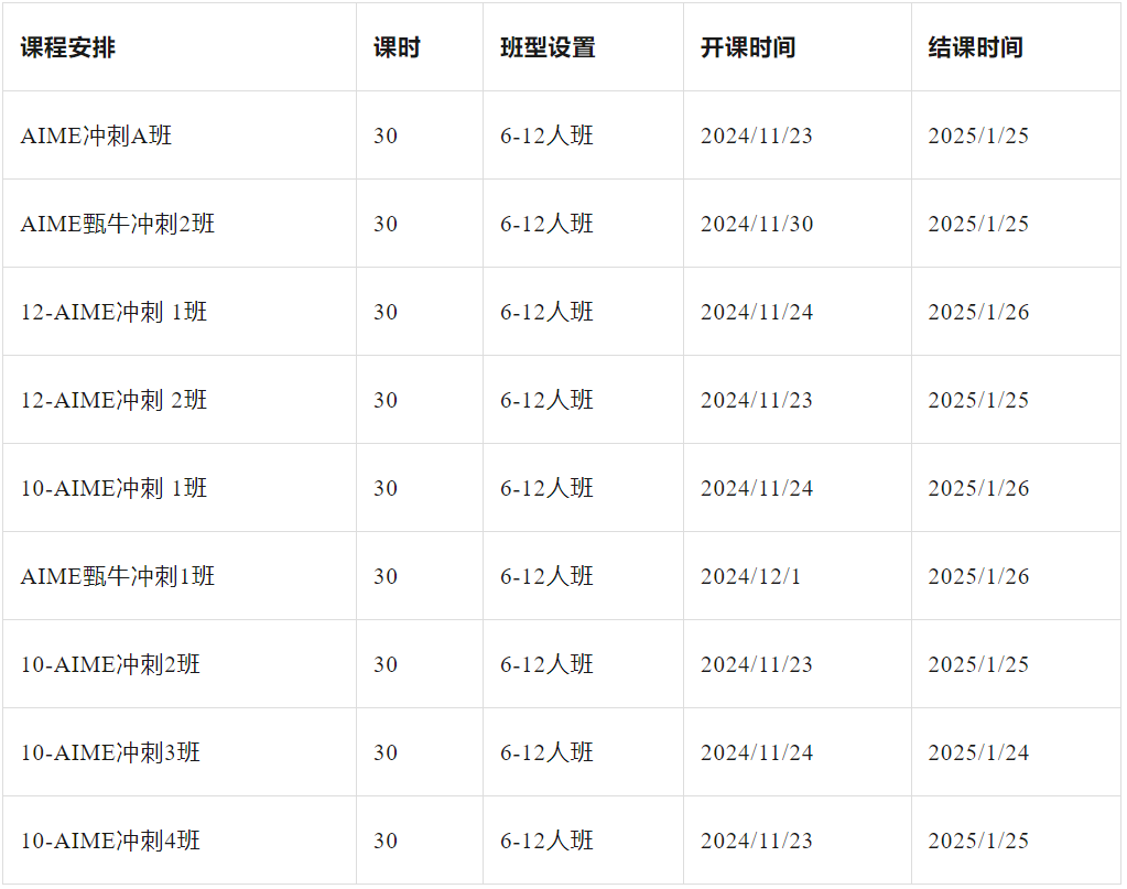 2025年AIME考试安排 | 附AIME考前冲刺班课程安排！