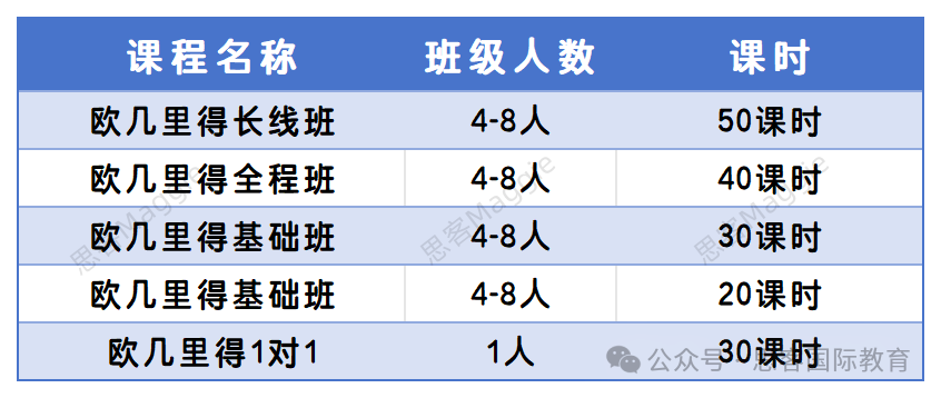 Euclid欧几里得数学竞赛4月开考！报名&考试时间/报名方式/计算器规则...冲刺培训了解一下！