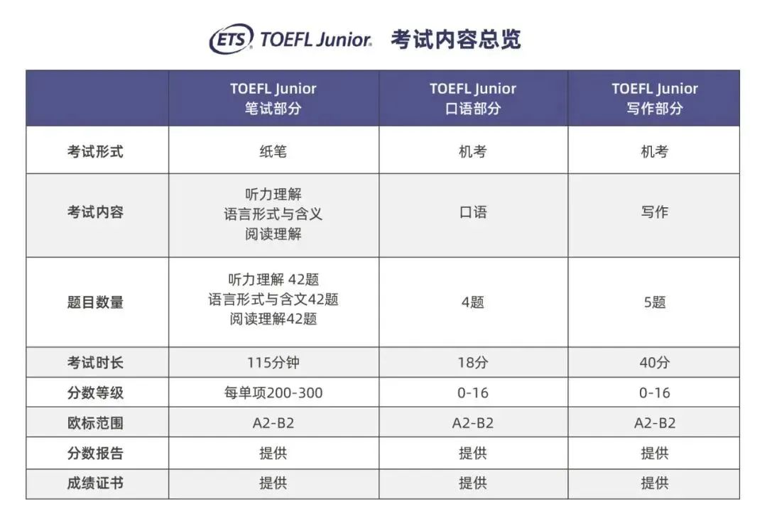 2025年小托福考试时间、报名流程、考察内容终于搞懂了！