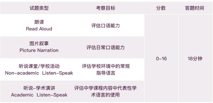 2025年小托福考试时间、报名流程、考察内容终于搞懂了！