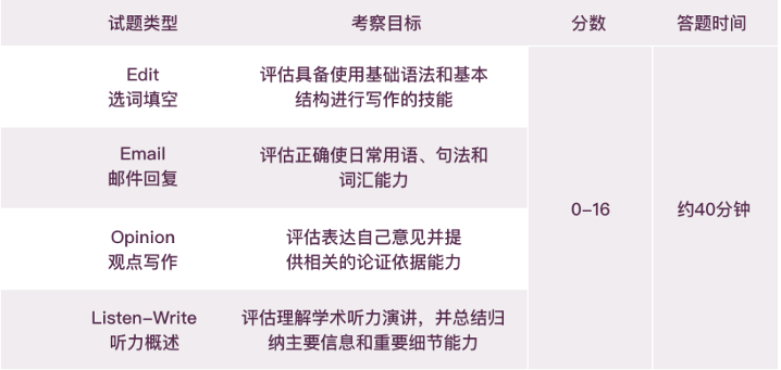 2025年小托福考试时间、报名流程、考察内容终于搞懂了！