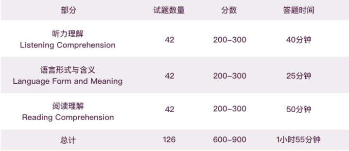 2025年小托福考试时间、报名流程、考察内容终于搞懂了！