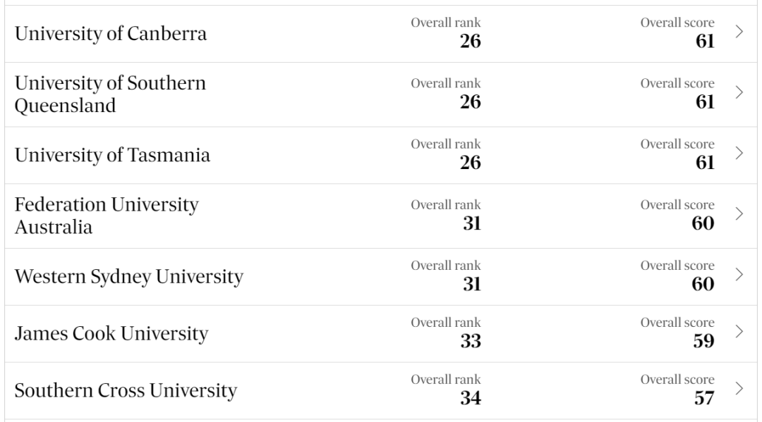2024澳洲大学最新本土排名出炉！“八大”携手闯进TOP10！