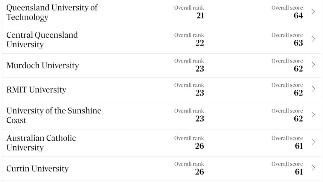 2024澳洲大学最新本土排名出炉！“八大”携手闯进TOP10！