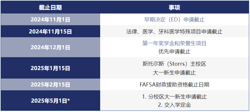 【ApplyBoard美国】ApplyBoard一文带您了解康涅狄格大学2025年秋季本科入学申请全攻略！