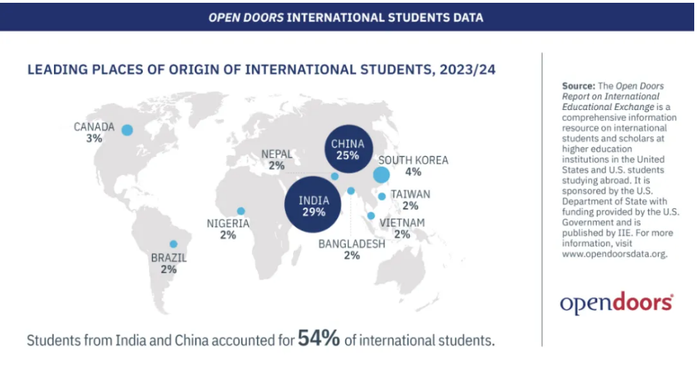 2024美国门户开放报告出炉！快来看看有哪些变化！