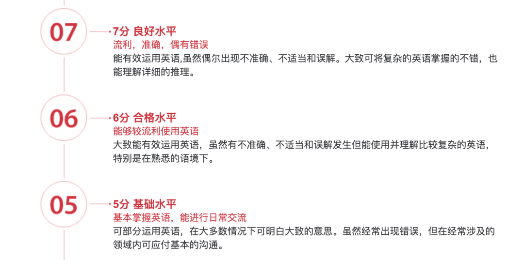 雅思考试6/7分差别有多大？附2025年雅思考试时间安排