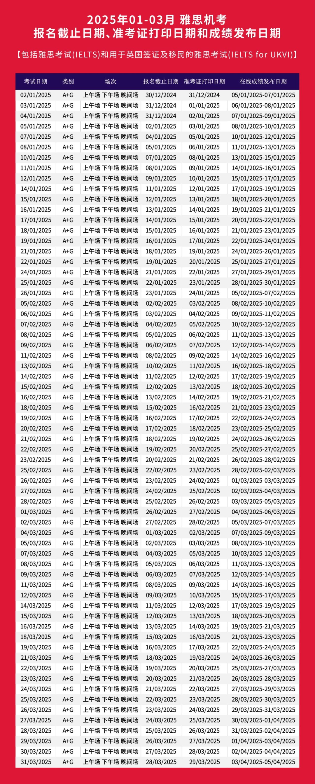 雅思考试6/7分差别有多大？附2025年雅思考试时间安排