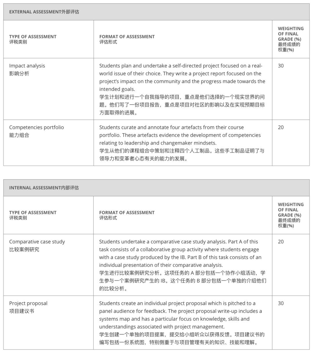 IBDP课程重大改革！6门必修课变4门，2025年将陆续推进机考！