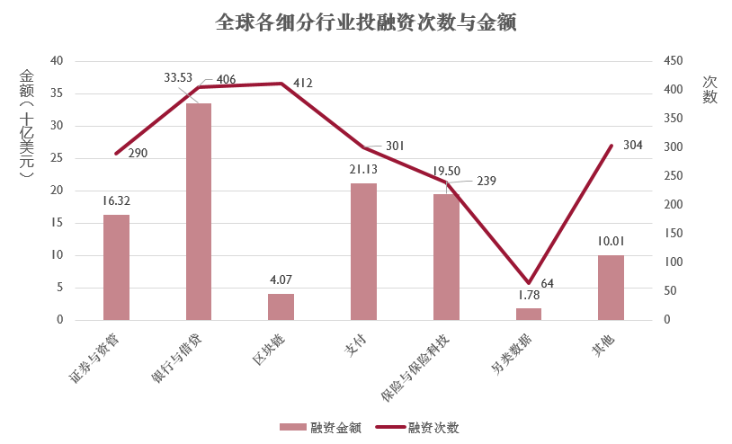 用数据看留学趋势：未来五年热门专业预测