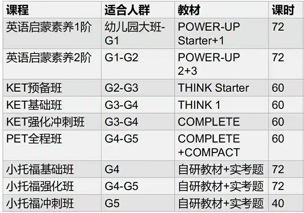 一年级规划备考KET是否会太早？KETpower UP备考教材电子版领取！