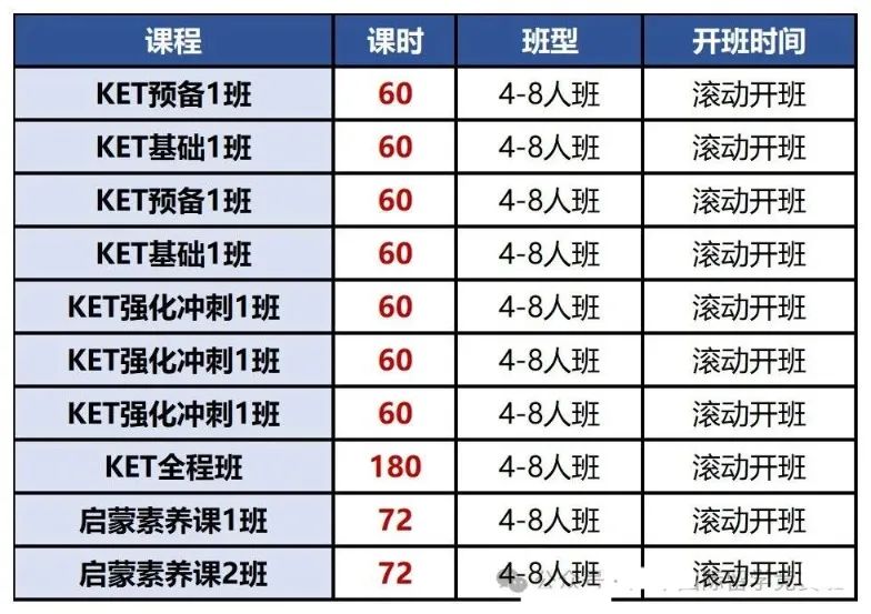 一年级规划备考KET是否会太早？KETpower UP备考教材电子版领取！