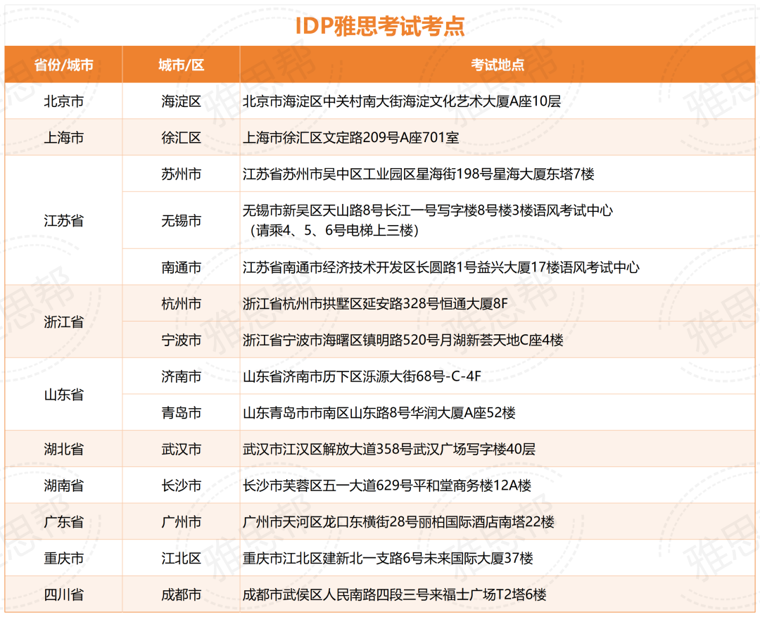 突发！IDP雅思大陆地区开放报名，这些城市的考鸭12月即可考试（附官网&注意事项）