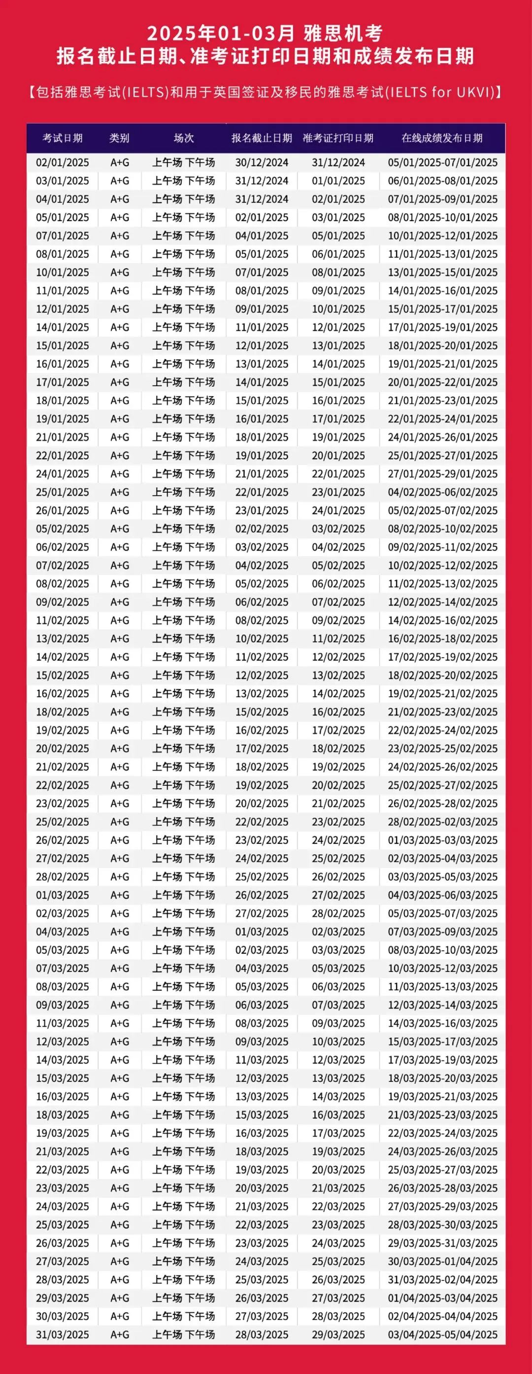 突发！IDP雅思大陆地区开放报名，这些城市的考鸭12月即可考试（附官网&注意事项）