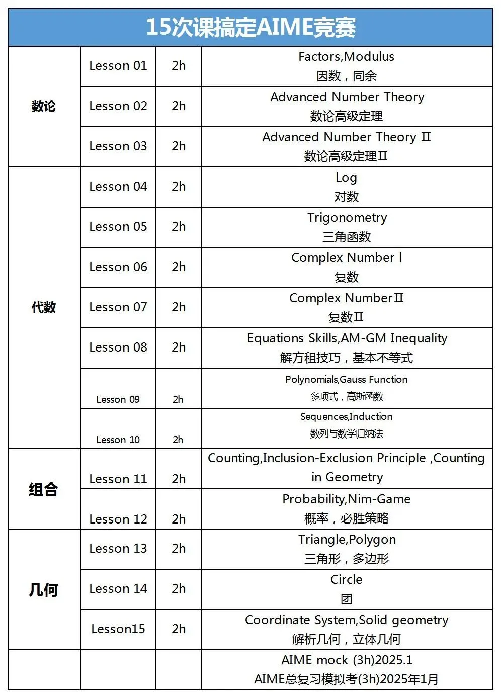 今年AIME数学竞赛难度预测！备考重难点是什么？AIME数学竞赛学习资源分享~