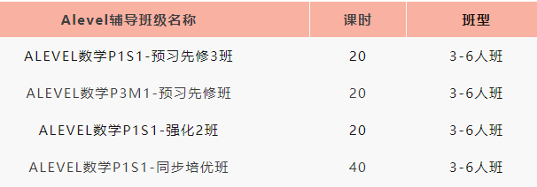 ALevel数学难不难？ALevel数学和高考数学相比难度如何？