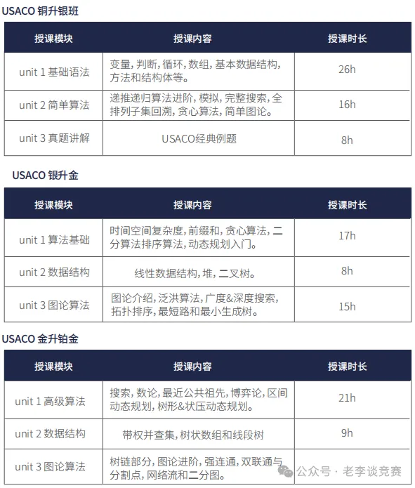 USACO计算机竞赛考多少分有用？报名截止时间是什么时候？