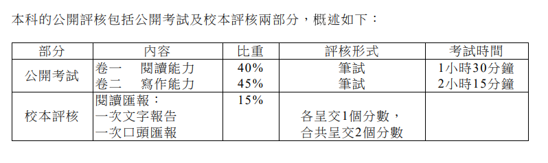 为什么DSE学校考生一定要重视平时成绩？