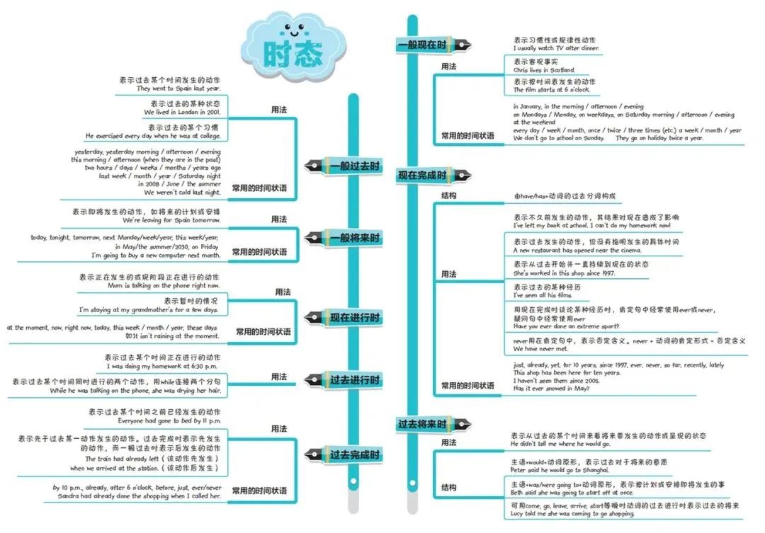 为什么建议小学就过ket？考KET到底有什么用？如何备考KET考试？