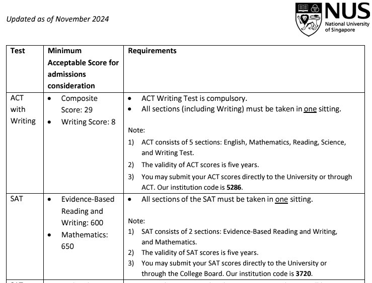 好消息！SAT/ACT不再是必须提交，新加坡国立/南洋理工更新本科申请要求！