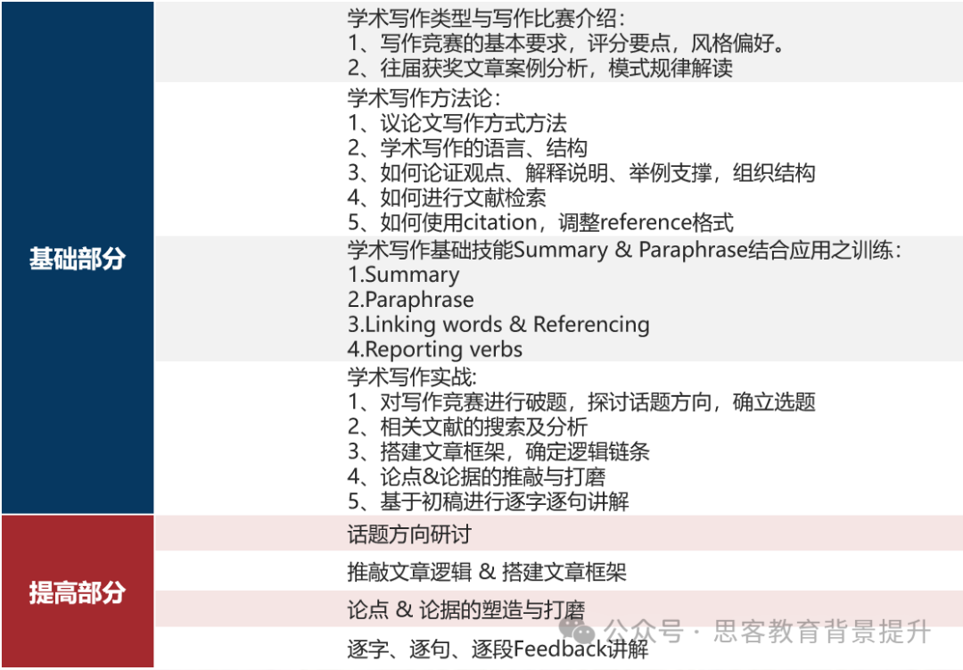 HIR写作竞赛报名截止！HIR写作要求/主题/获奖比例详解！