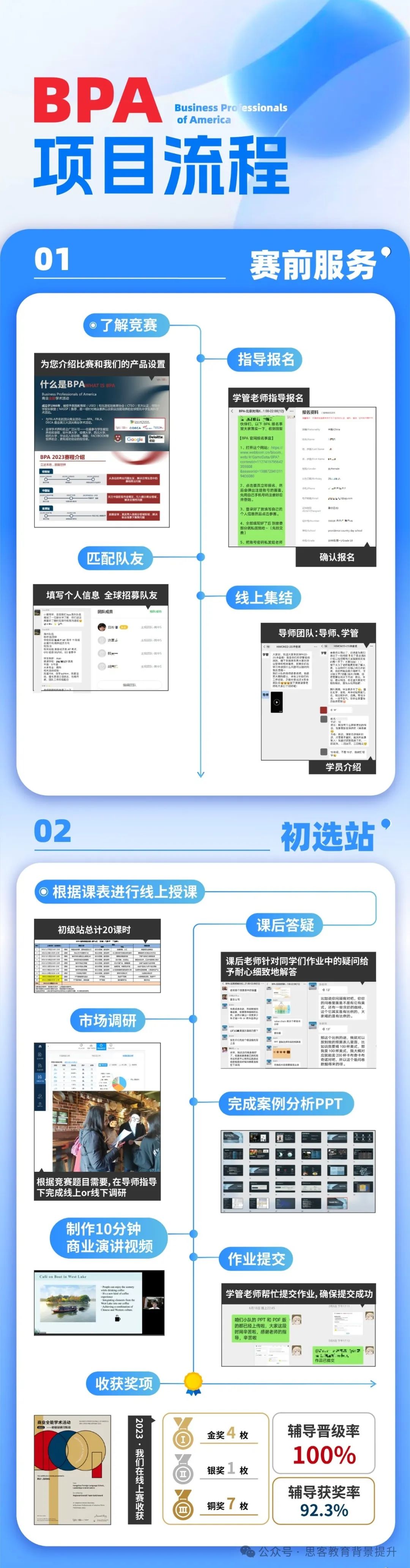 BPA竞赛报名流程是什么？BPA不同组别内容及组队要求是什么？