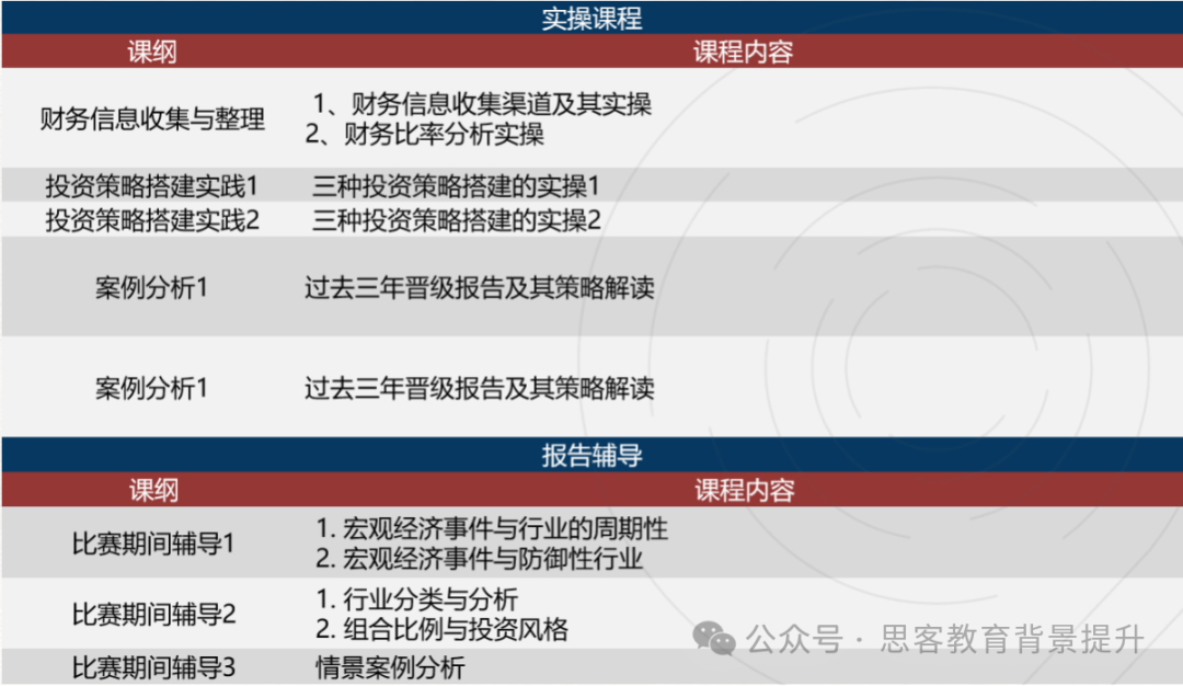 25年SIC春季赛报名组队中！SIC竞赛组别如何选？附SIC竞赛资料