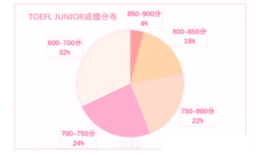 小托福等级/分数是怎么划分的？小托福 850分在什么水平？附上海小托福冲刺班