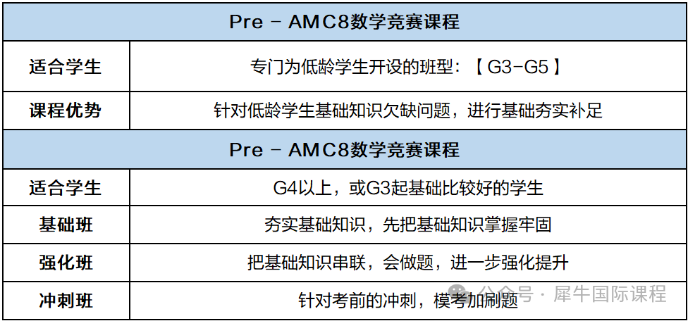 AMC8竞赛难度大吗？考完多久时间能出成绩？附AMC8竞赛培训-