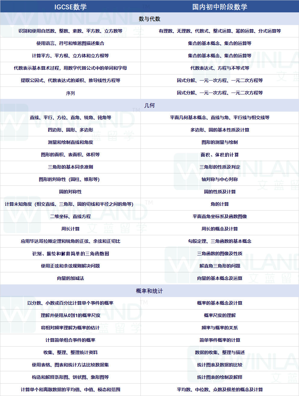 IGCSE全A*有多难？寒假有效追进度的打开方式来了！