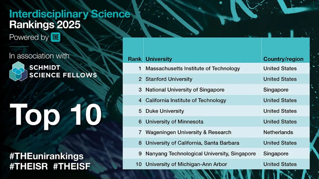 硕士申请很好参考：泰晤士高等教育【跨学科科学排名】首次发布