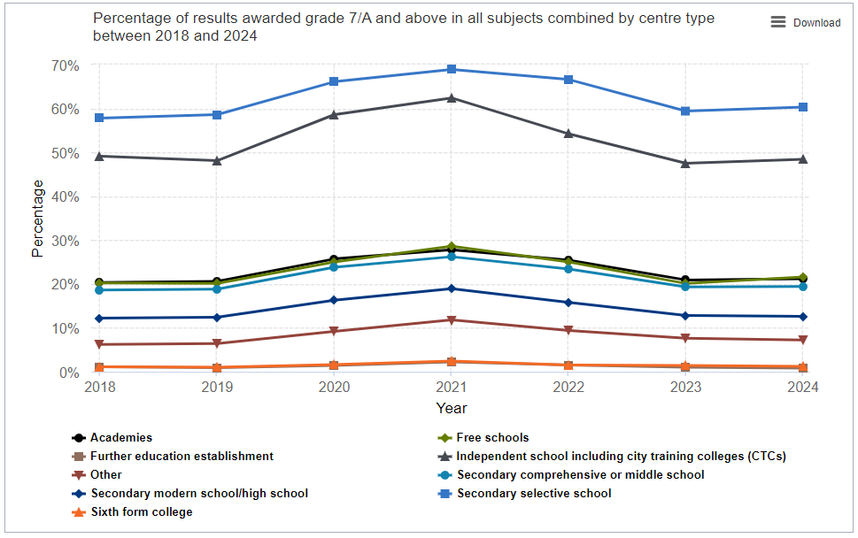 公立学校成绩进步飞速 英国私校失去GCSE成绩优势？