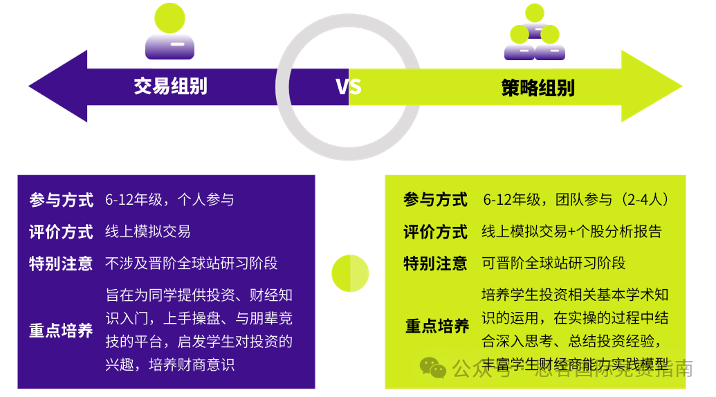 商赛小白入门就选SIC中学生投资挑战赛！一篇带你读懂SIC商赛！