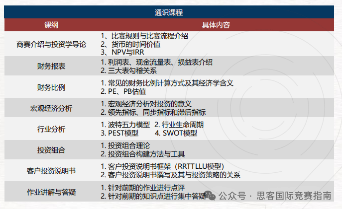 商赛小白入门就选SIC中学生投资挑战赛！一篇带你读懂SIC商赛！